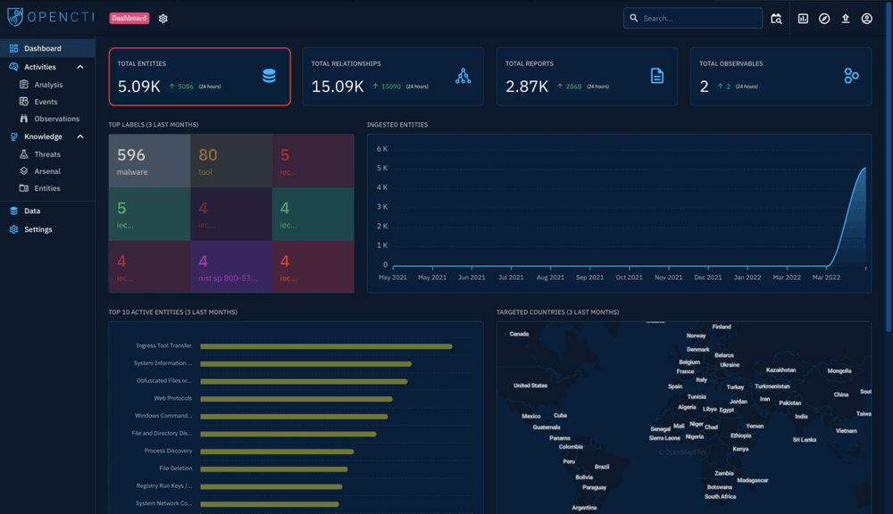 OpenCTI : Effective Cyber Threat Intelligence framework