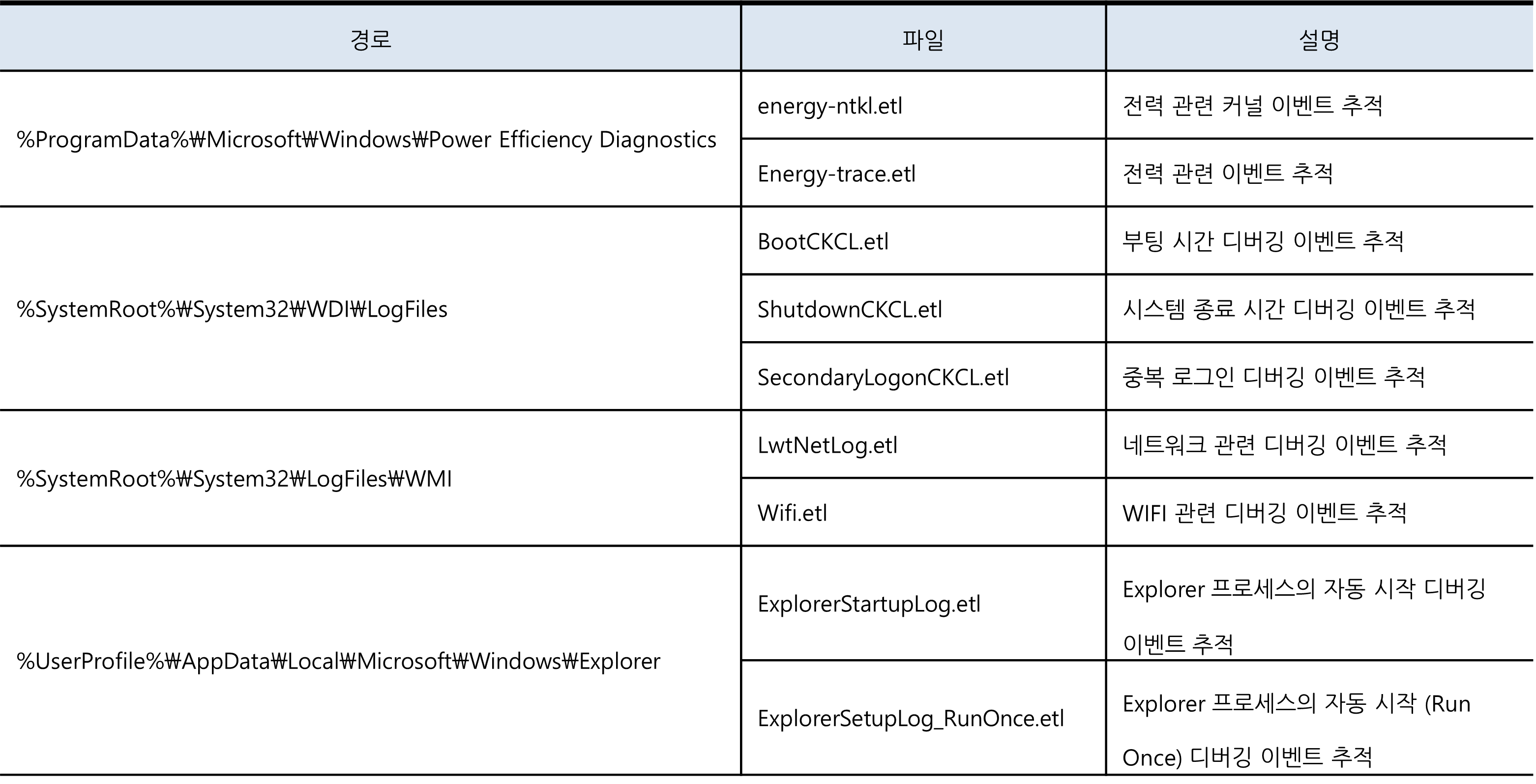 ETL File analysis in live