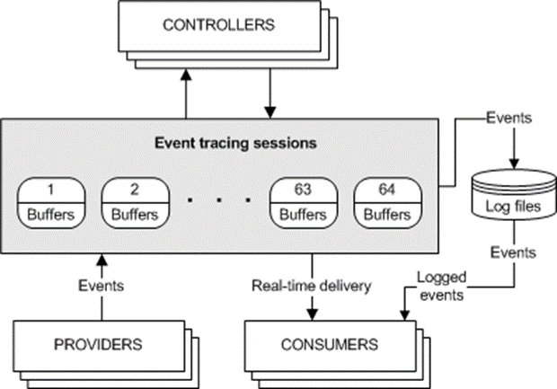 ETL File analysis in live